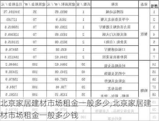 北京家居建材市场租金一般多少,北京家居建材市场租金一般多少钱