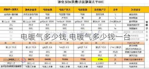 电暖气多少钱,电暖气多少钱一台