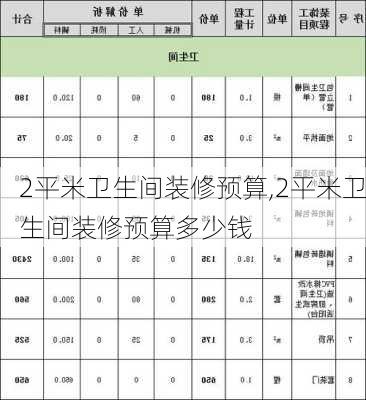 2平米卫生间装修预算,2平米卫生间装修预算多少钱