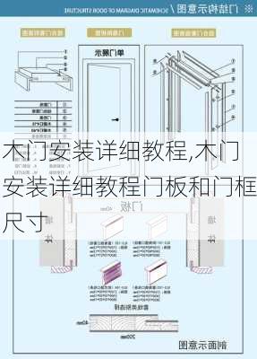 木门安装详细教程,木门安装详细教程门板和门框尺寸