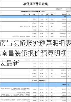 南昌装修报价预算明细表,南昌装修报价预算明细表最新