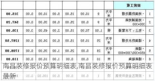 南昌装修报价预算明细表,南昌装修报价预算明细表最新