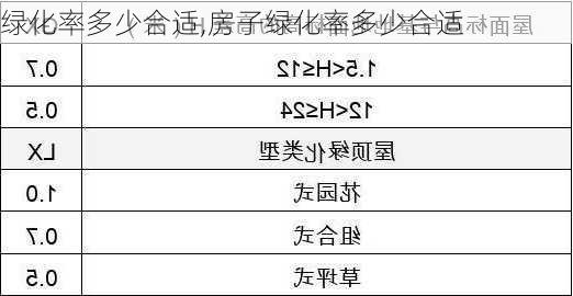 绿化率多少合适,房子绿化率多少合适