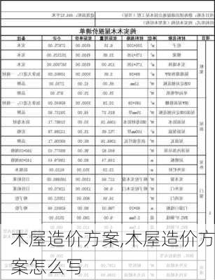 木屋造价方案,木屋造价方案怎么写