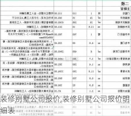 装修别墅公司报价,装修别墅公司报价明细表