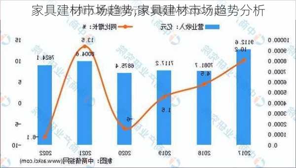 家具建材市场趋势,家具建材市场趋势分析