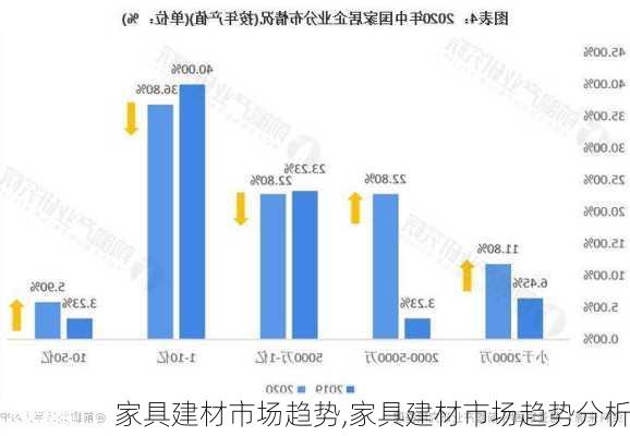 家具建材市场趋势,家具建材市场趋势分析