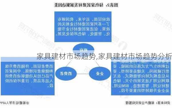 家具建材市场趋势,家具建材市场趋势分析