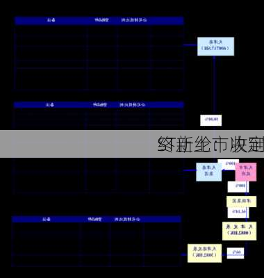 ST新纶：收到
终止上市决定