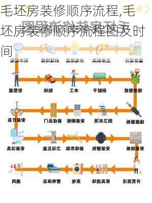 毛坯房装修顺序流程,毛坯房装修顺序流程图及时间