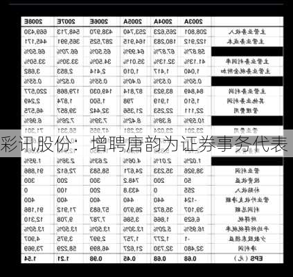 彩讯股份：增聘唐韵为证券事务代表