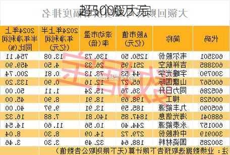 2只个股大宗
超5000万元