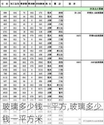 玻璃多少钱一平方,玻璃多少钱一平方米