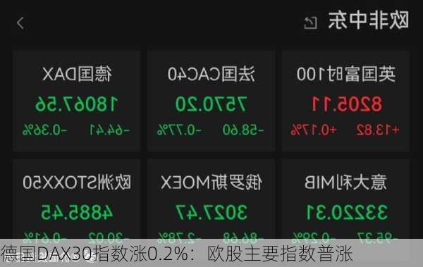 德国DAX30指数涨0.2%：欧股主要指数普涨