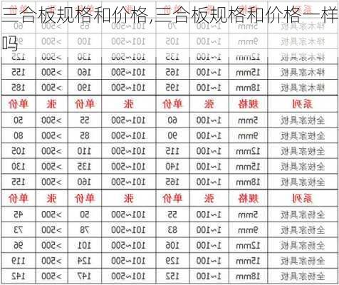 三合板规格和价格,三合板规格和价格一样吗