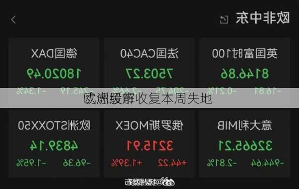 欧洲股市收复本周失地 
忧虑缓解