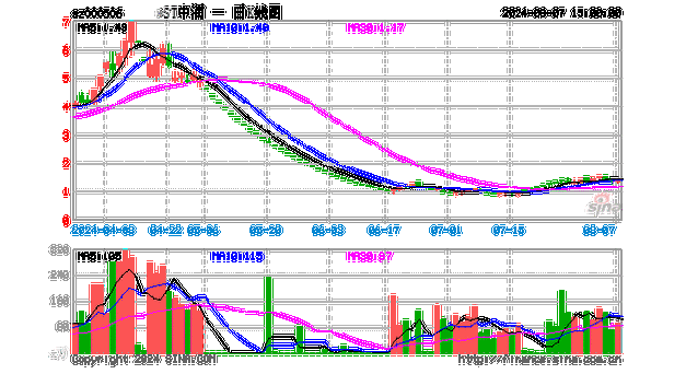 阿根廷北方电力
盘中异动 下午盘大幅上涨5.22%