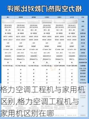 格力空调工程机与家用机区别,格力空调工程机与家用机区别在哪