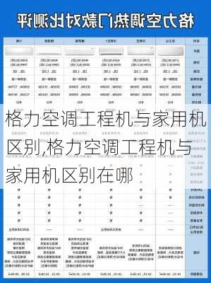 格力空调工程机与家用机区别,格力空调工程机与家用机区别在哪