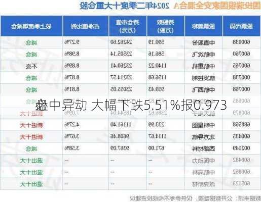 必
盘中异动 大幅下跌5.51%报0.973
