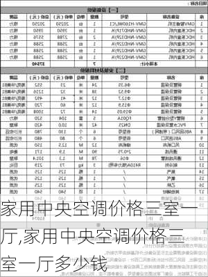 家用中央空调价格三室一厅,家用中央空调价格三室一厅多少钱