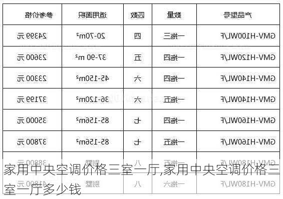 家用中央空调价格三室一厅,家用中央空调价格三室一厅多少钱