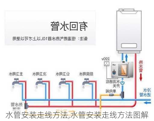 水管安装走线方法,水管安装走线方法图解