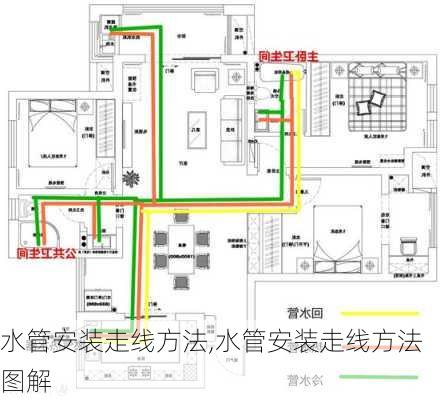 水管安装走线方法,水管安装走线方法图解