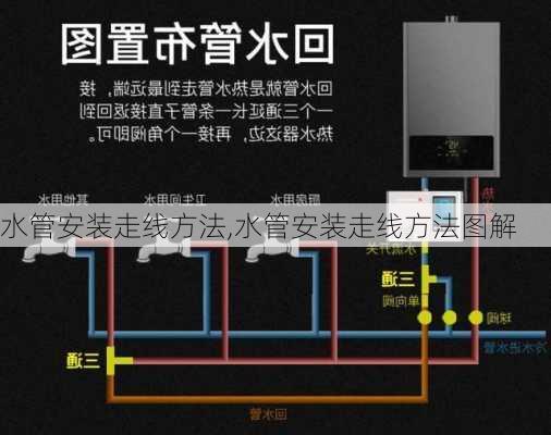 水管安装走线方法,水管安装走线方法图解