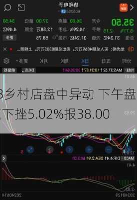 CB乡村店盘中异动 下午盘急速下挫5.02%报38.00
