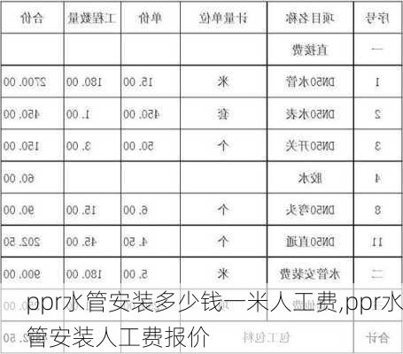 ppr水管安装多少钱一米人工费,ppr水管安装人工费报价