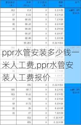 ppr水管安装多少钱一米人工费,ppr水管安装人工费报价