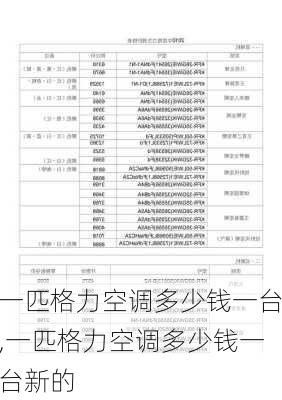 一匹格力空调多少钱一台,一匹格力空调多少钱一台新的