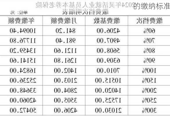 的缴纳标准