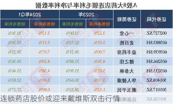 连锁药店股价或迎来戴维斯双击行情