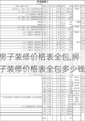 房子装修价格表全包,房子装修价格表全包多少钱