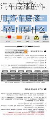 汽车底漆的作用,汽车底漆的作用是什么