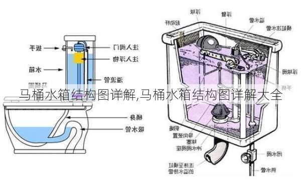 马桶水箱结构图详解,马桶水箱结构图详解大全