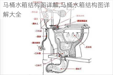 马桶水箱结构图详解,马桶水箱结构图详解大全