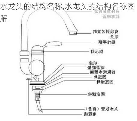 水龙头的结构名称,水龙头的结构名称图解