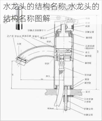 水龙头的结构名称,水龙头的结构名称图解