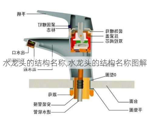 水龙头的结构名称,水龙头的结构名称图解