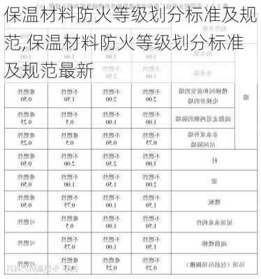 保温材料防火等级划分标准及规范,保温材料防火等级划分标准及规范最新