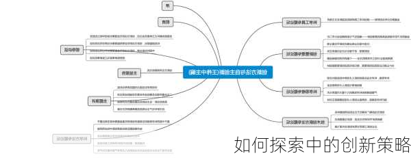 如何探索中的创新策略