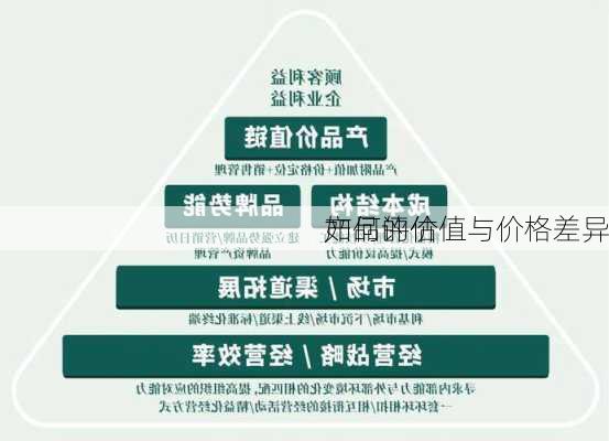 如何评估
产品的价值与价格差异