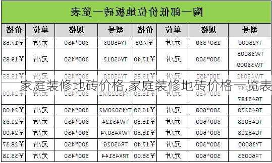 家庭装修地砖价格,家庭装修地砖价格一览表