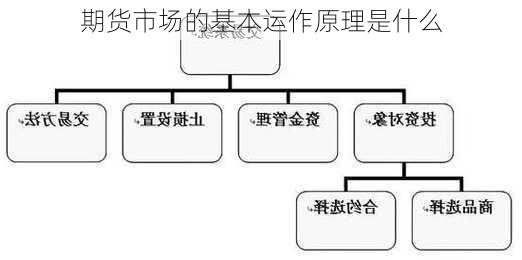 
期货市场的基本运作原理是什么