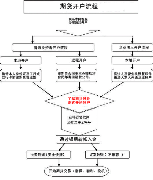 
期货市场的基本运作原理是什么