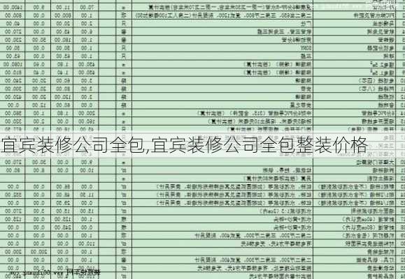 宜宾装修公司全包,宜宾装修公司全包整装价格