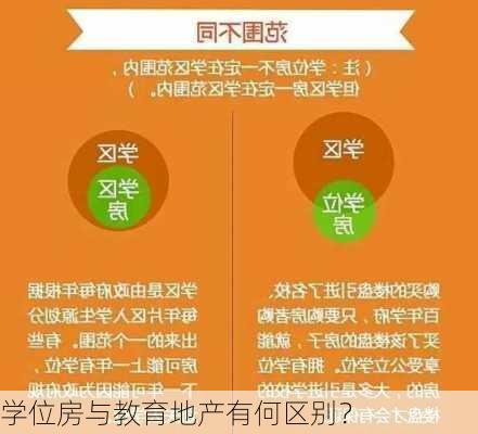 学位房与教育地产有何区别？